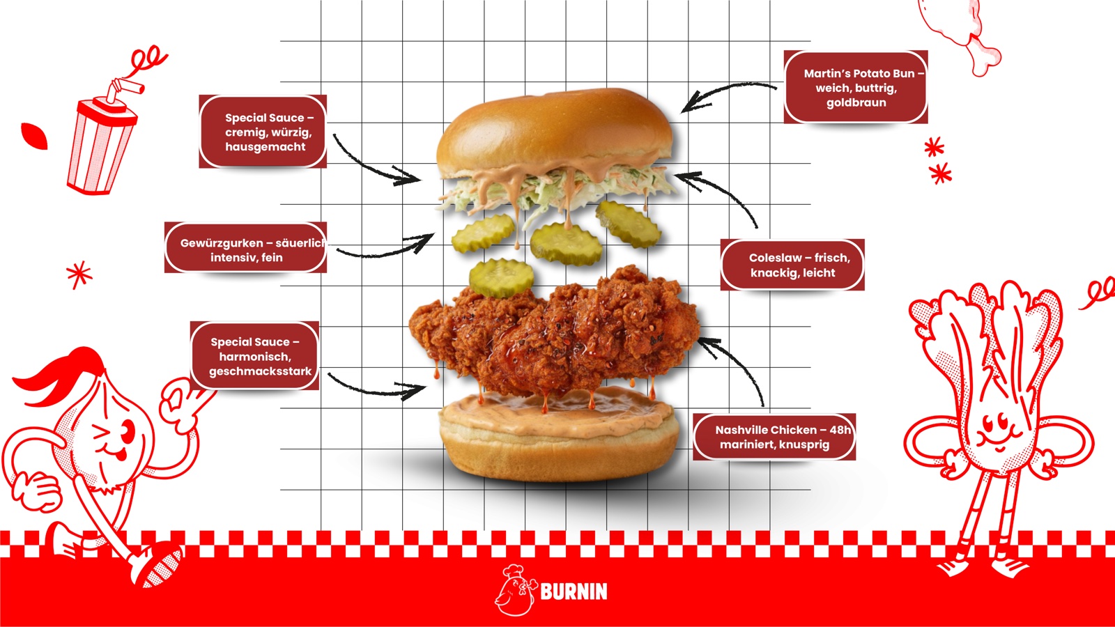 Aufbau des BURNIN Nashville Chicken Sandwich